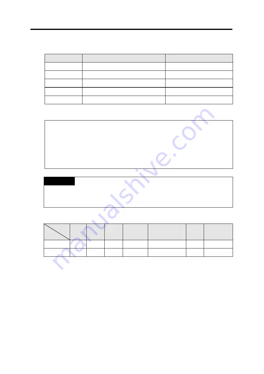 LG GLOFA-GM Series User Manual Download Page 163