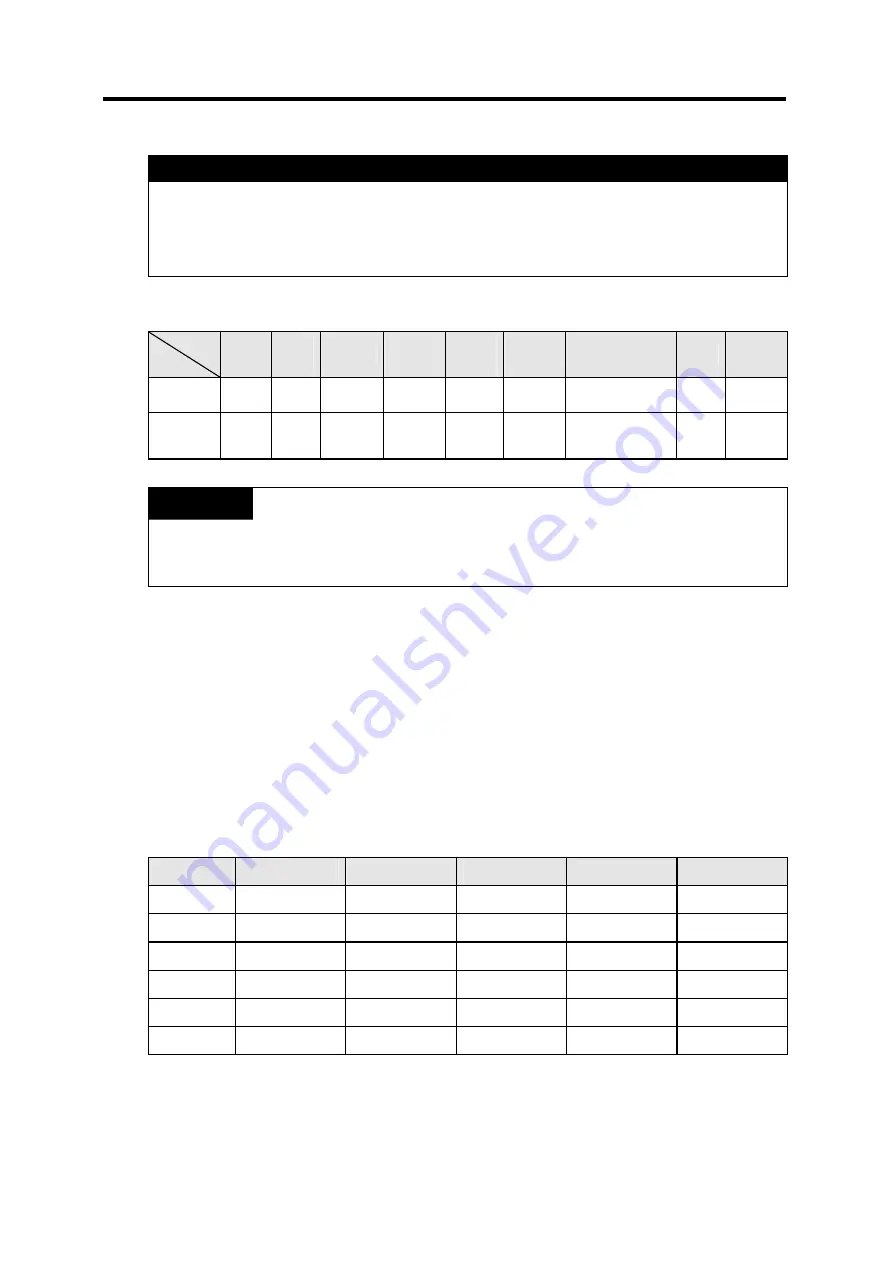 LG GLOFA-GM Series User Manual Download Page 165