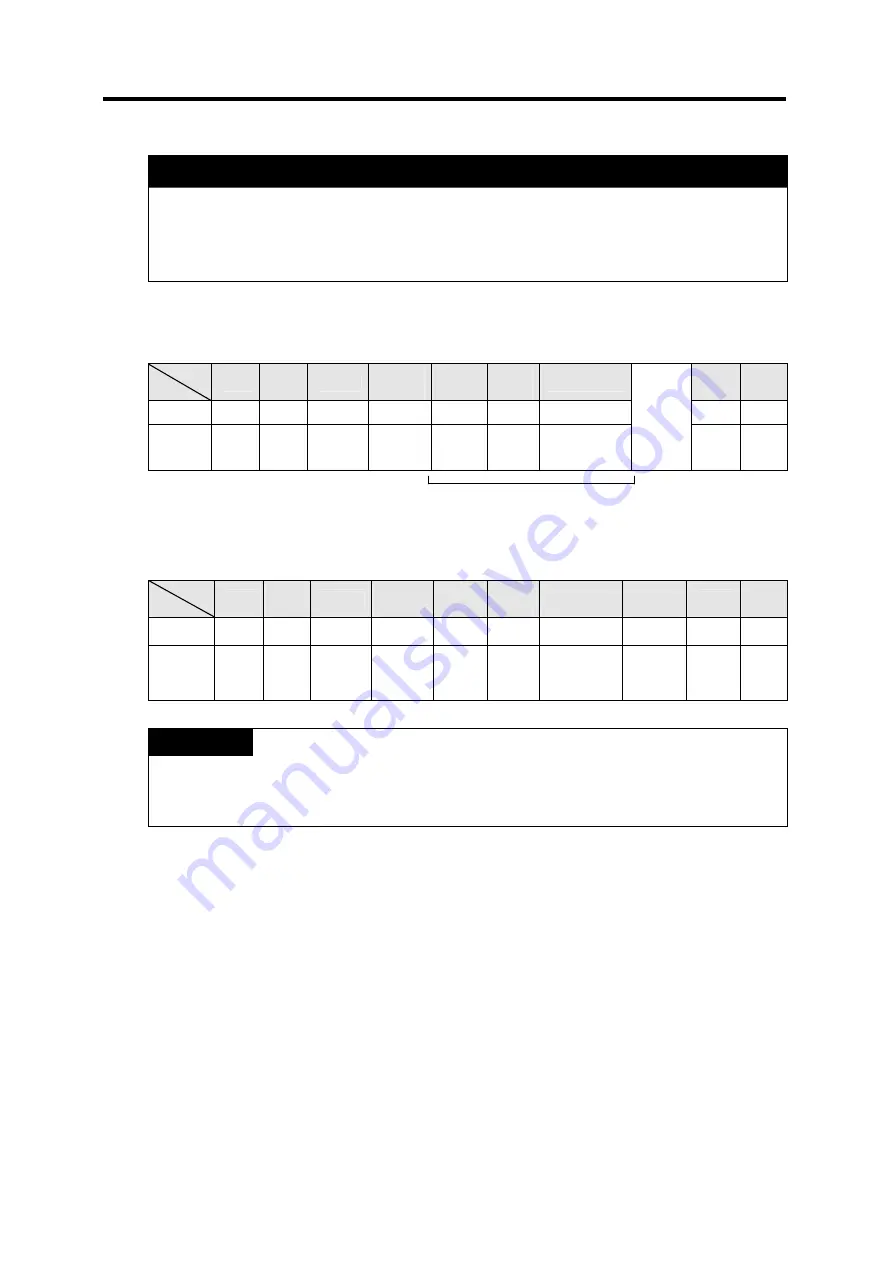 LG GLOFA-GM Series User Manual Download Page 169