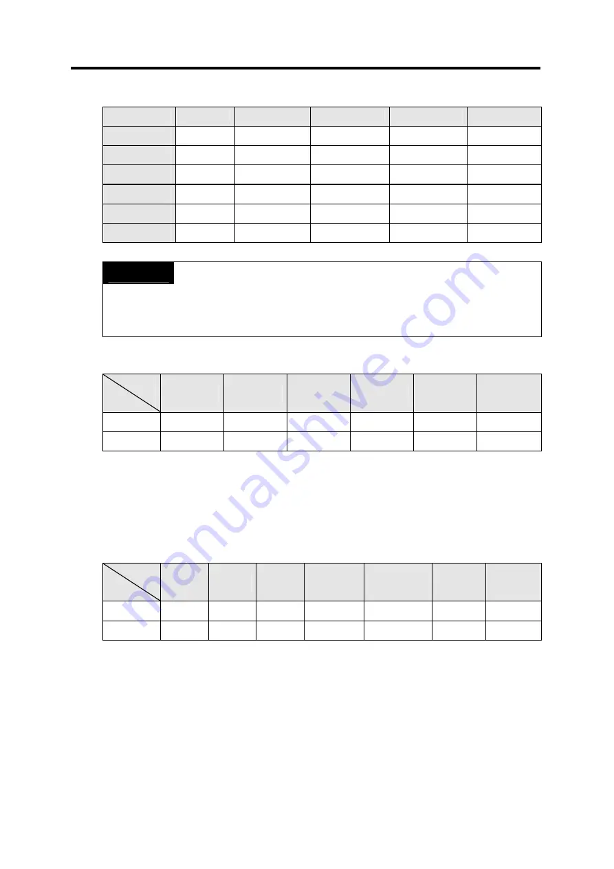 LG GLOFA-GM Series User Manual Download Page 181