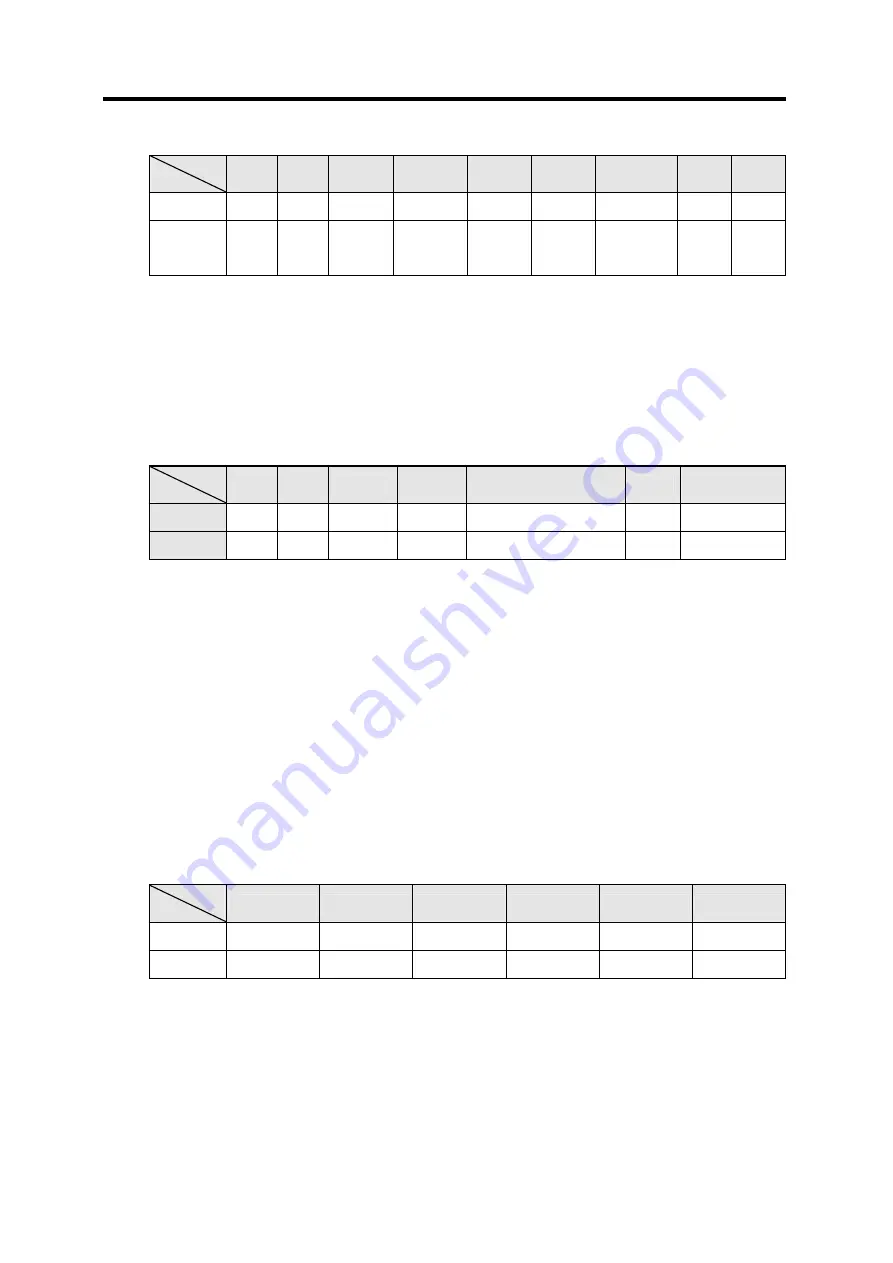 LG GLOFA-GM Series User Manual Download Page 190