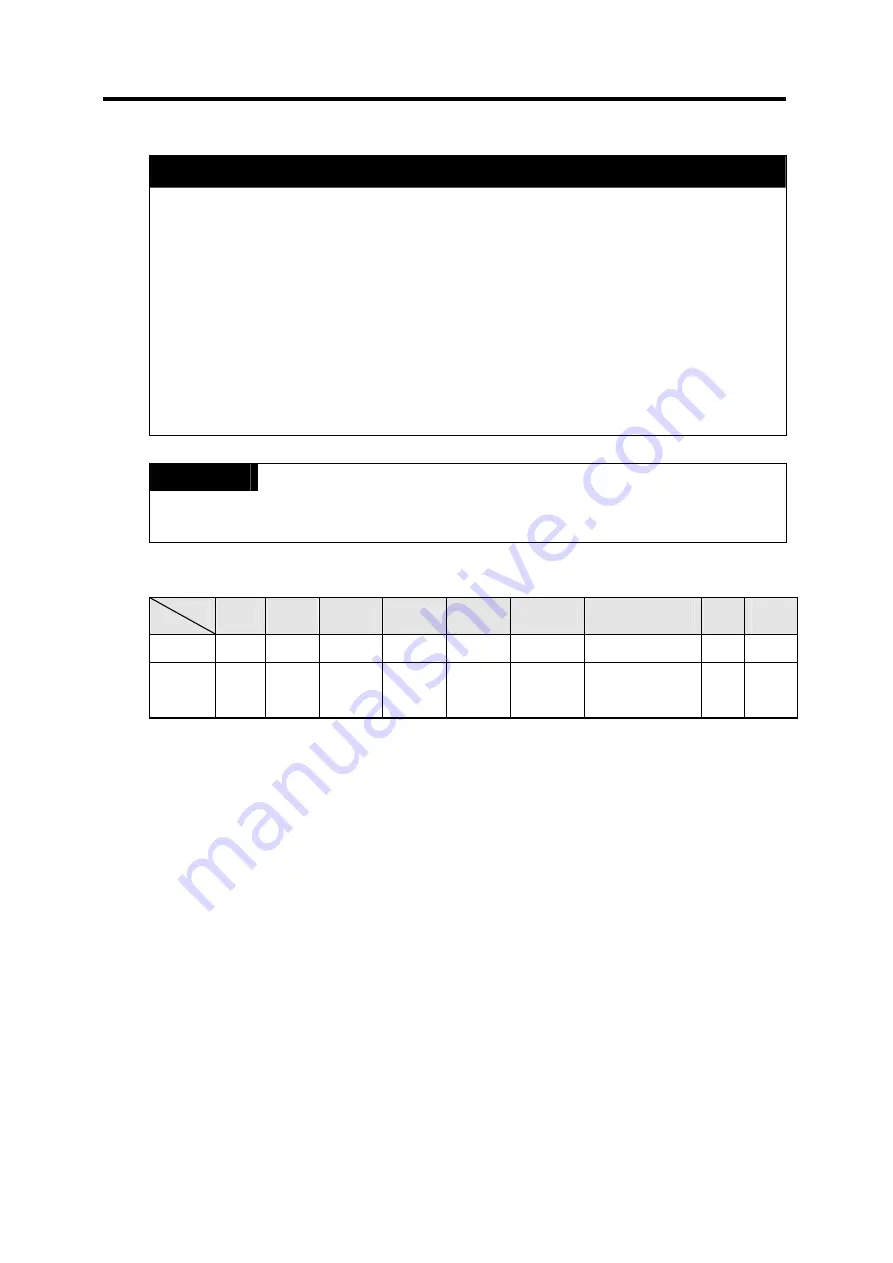 LG GLOFA-GM Series User Manual Download Page 199