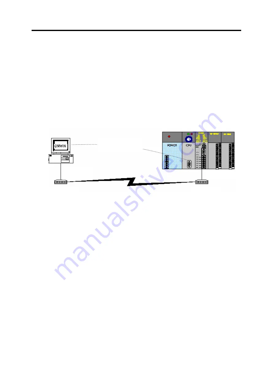 LG GLOFA-GM Series User Manual Download Page 245