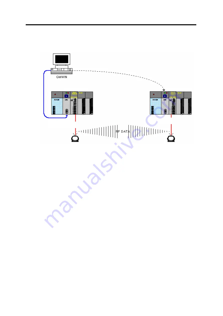 LG GLOFA-GM Series User Manual Download Page 251