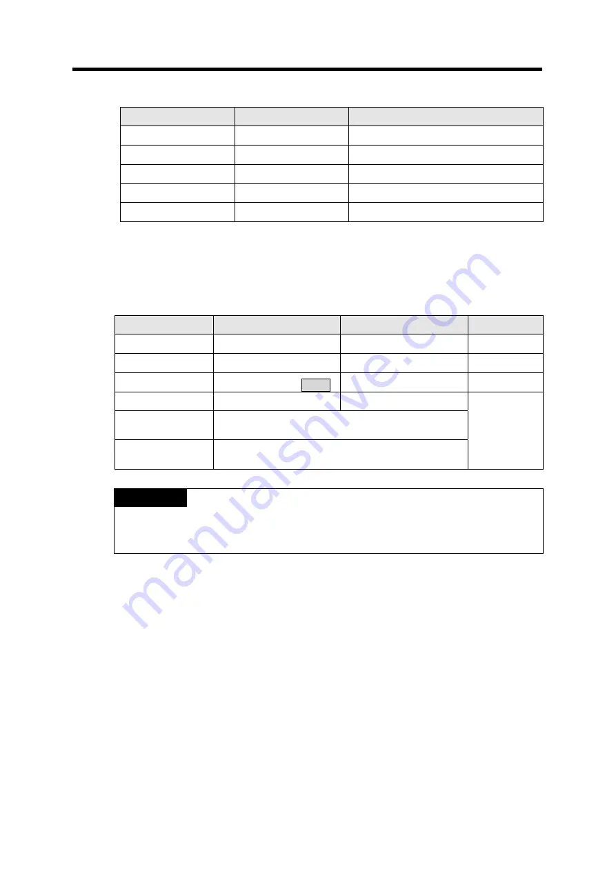 LG GLOFA-GM Series User Manual Download Page 254