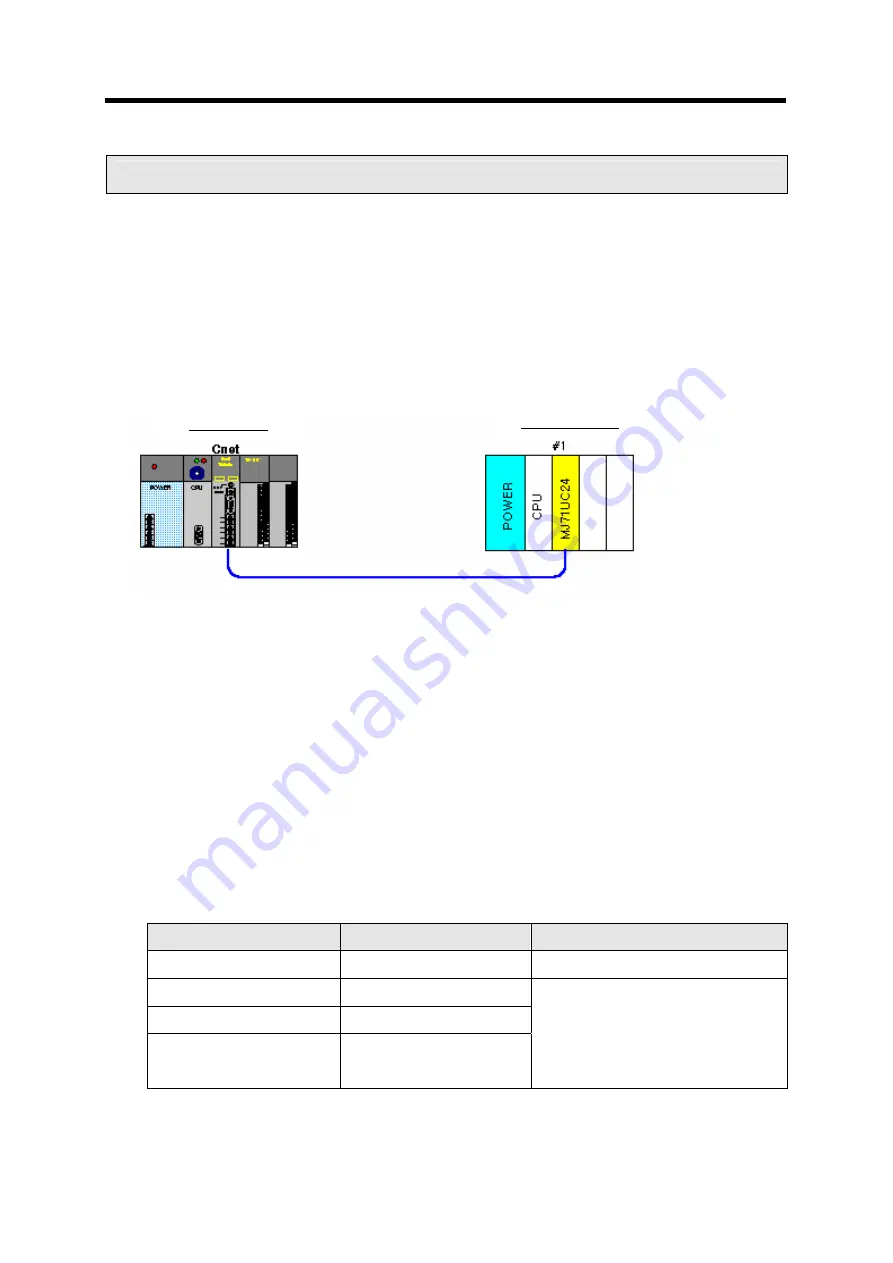 LG GLOFA-GM Series User Manual Download Page 276