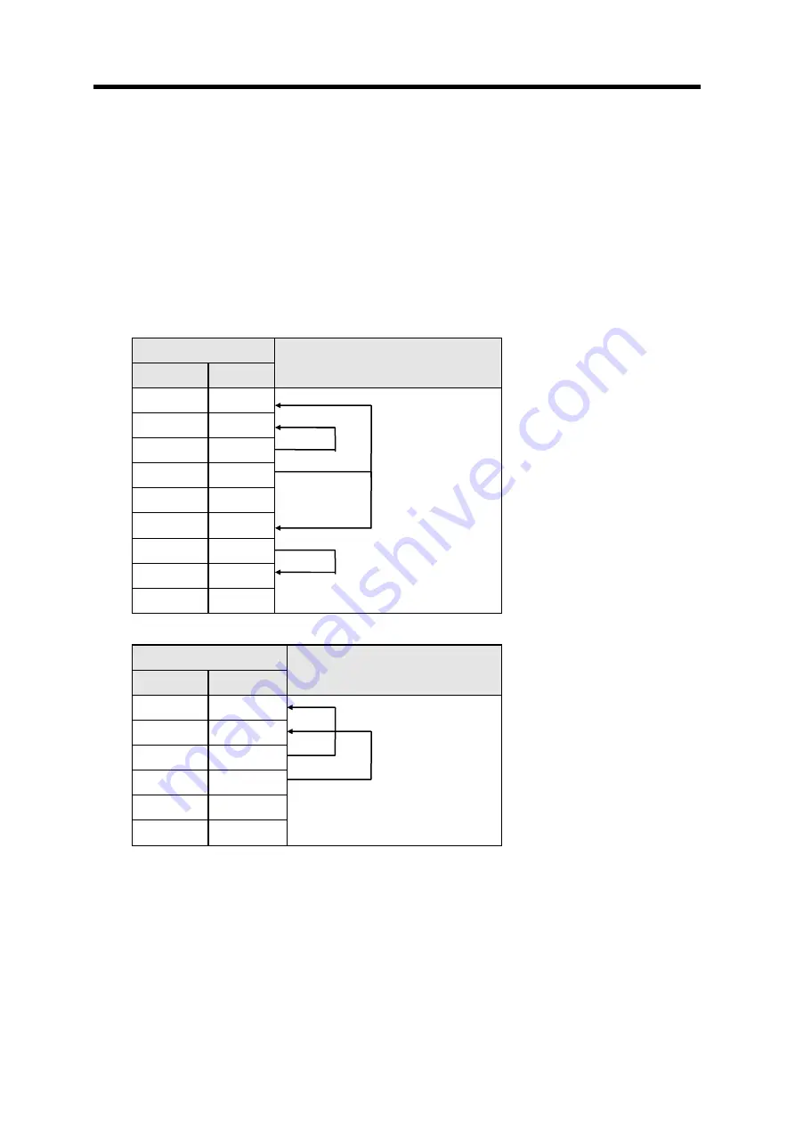 LG GLOFA-GM Series User Manual Download Page 319