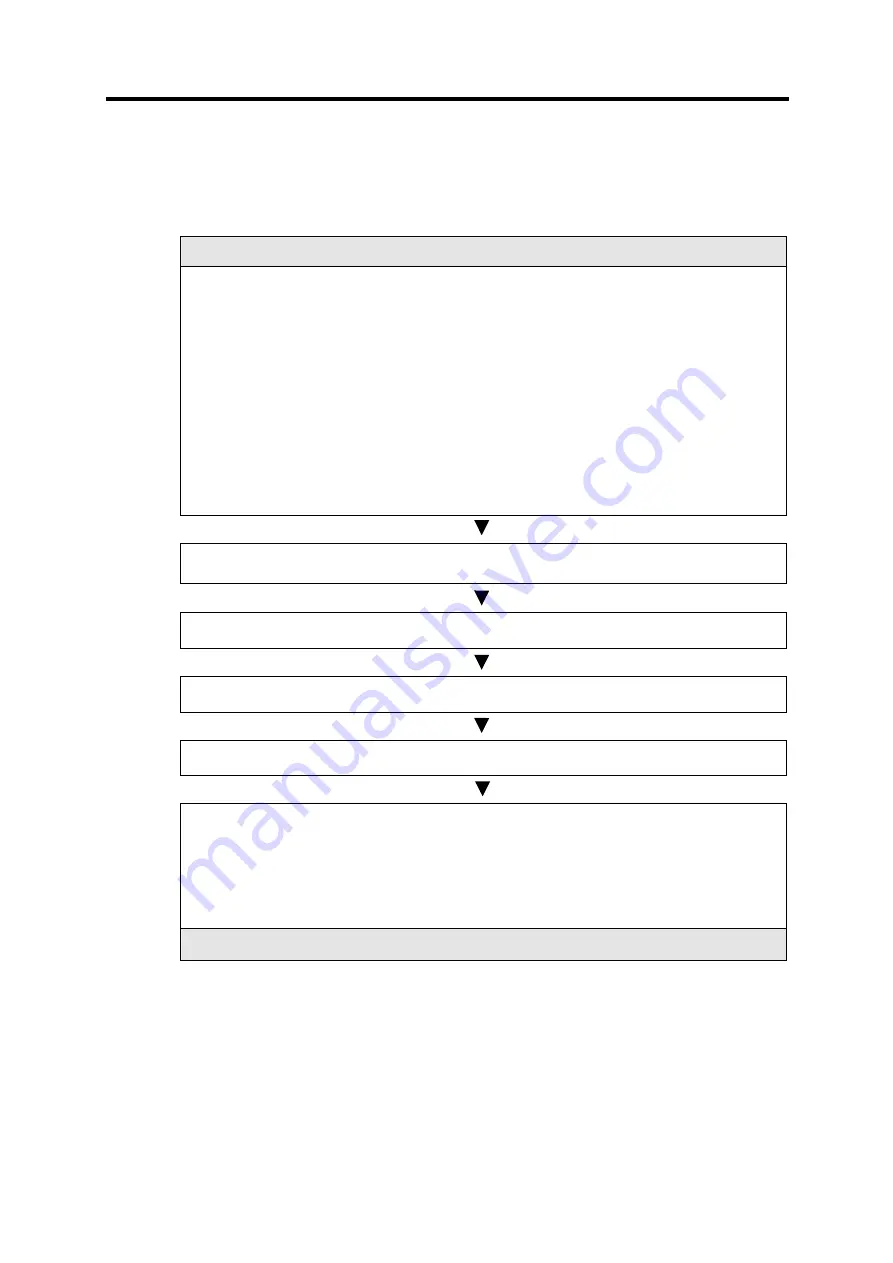 LG GLOFA-GM Series User Manual Download Page 330