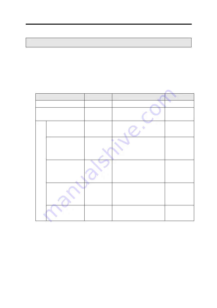 LG GLOFA-GM Series User Manual Download Page 331