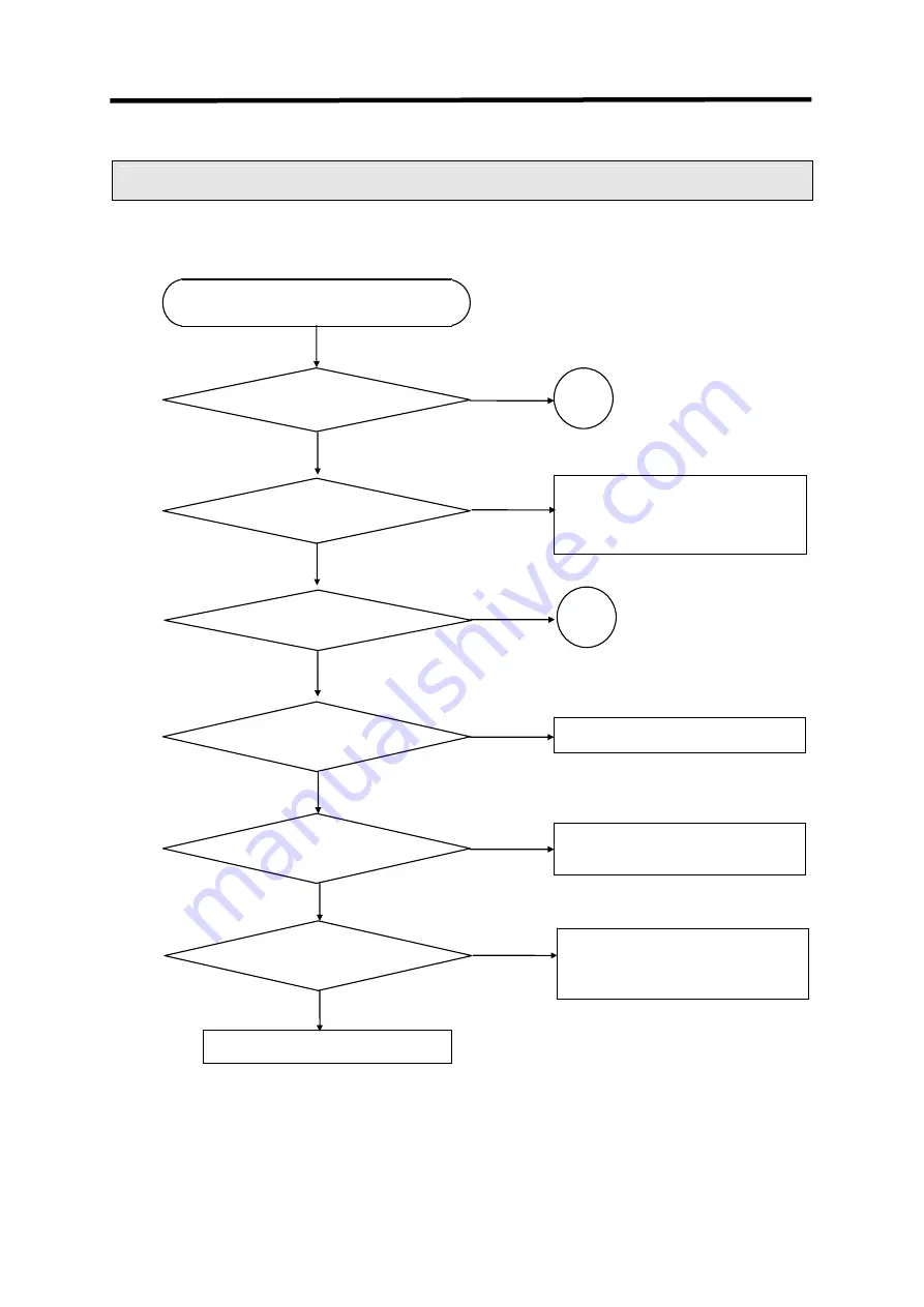 LG GLOFA-GM Series User Manual Download Page 335