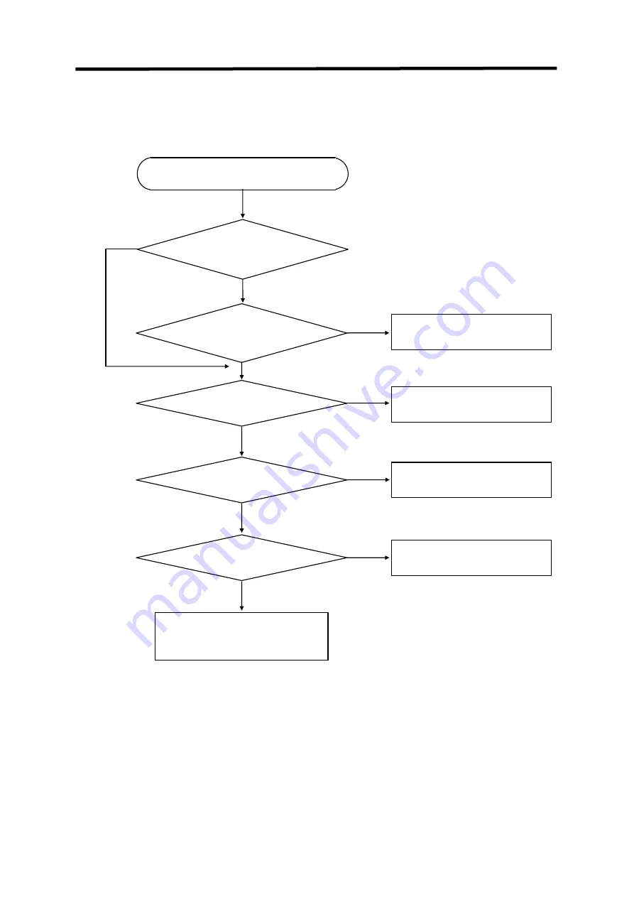 LG GLOFA-GM Series User Manual Download Page 339