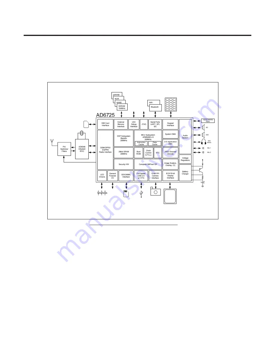 LG GM210 Service Manual Download Page 15