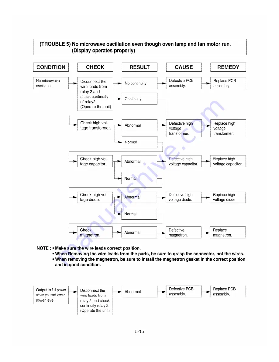 LG GoldStar MA8000ST Service Manual Download Page 26