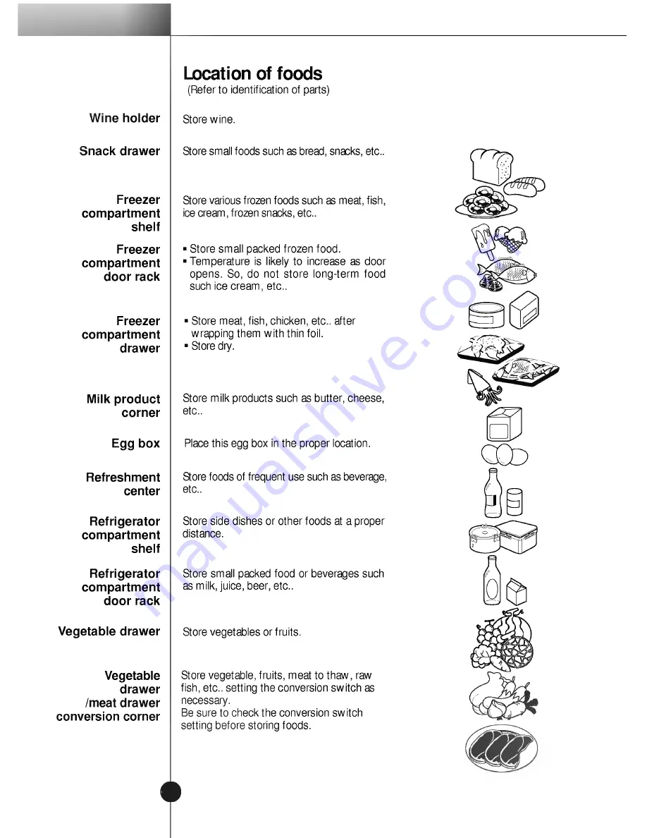 LG GR-B197DVCA User Manual Download Page 13