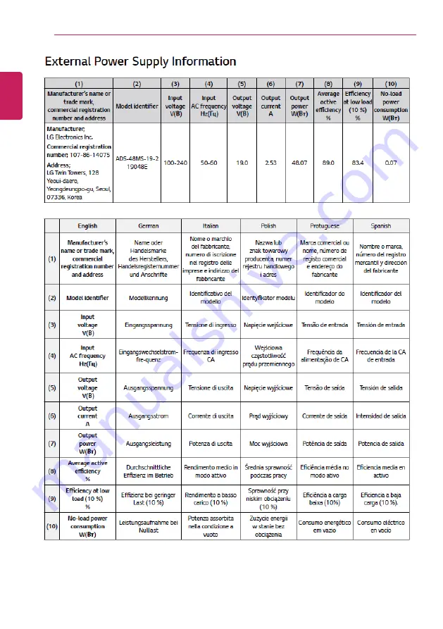 LG Gram 17Z90N Series Easy Manual Download Page 24