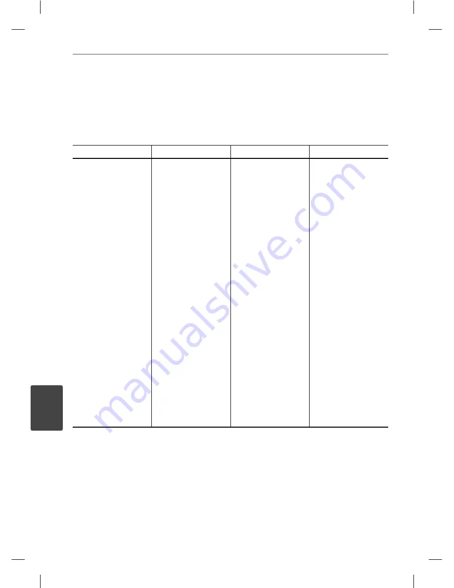 LG HB650SA Owner'S Manual Download Page 78