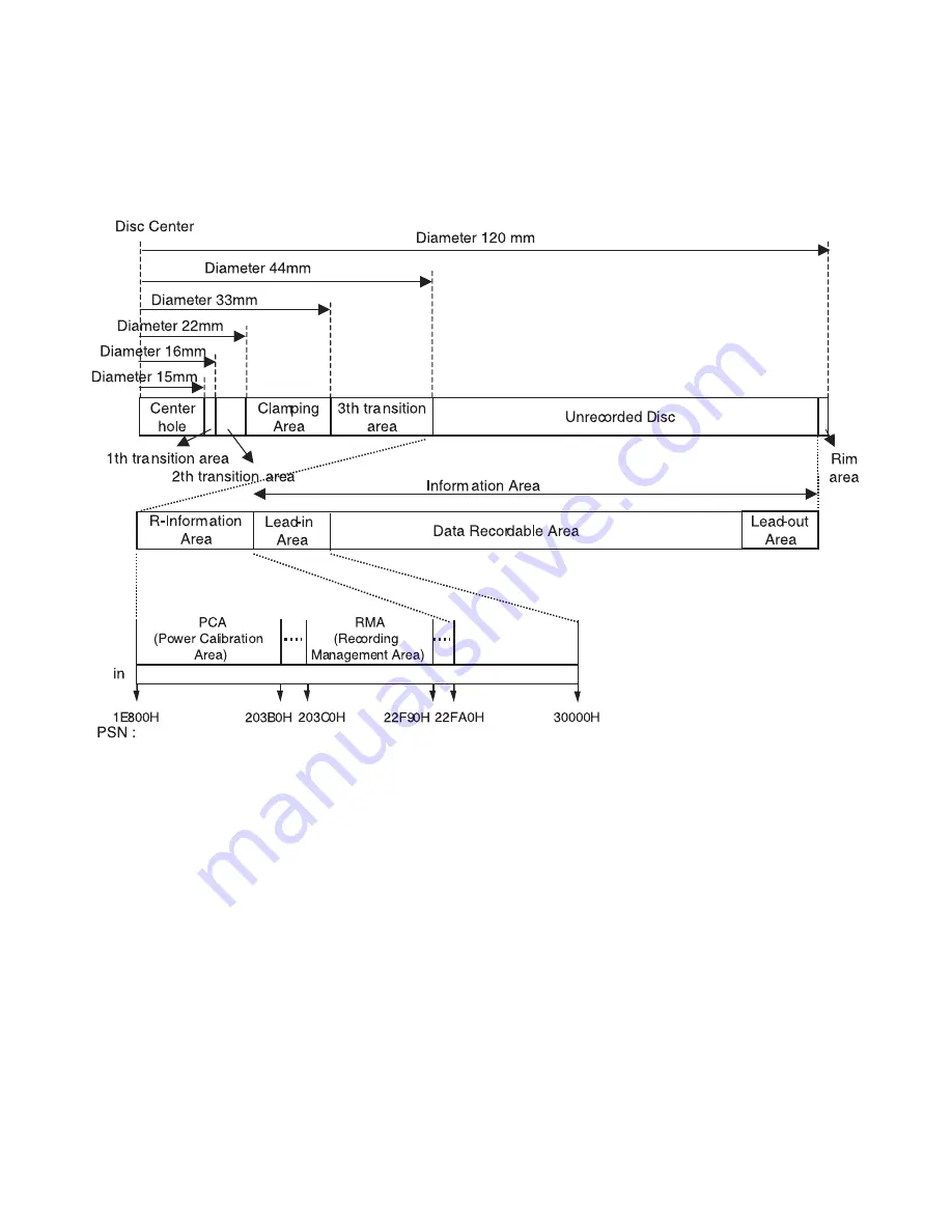 LG HDR1000 Service Manual Download Page 93