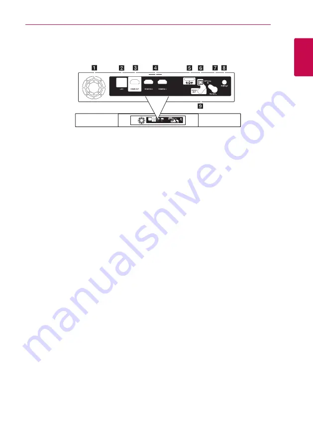 LG HLX56S Owner'S Manual Download Page 15