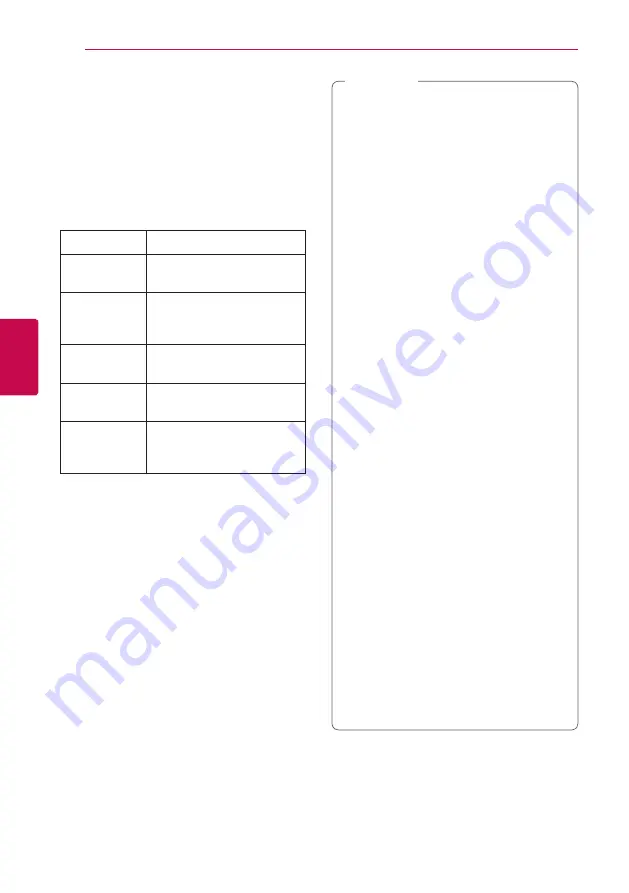 LG HLX56S Owner'S Manual Download Page 52