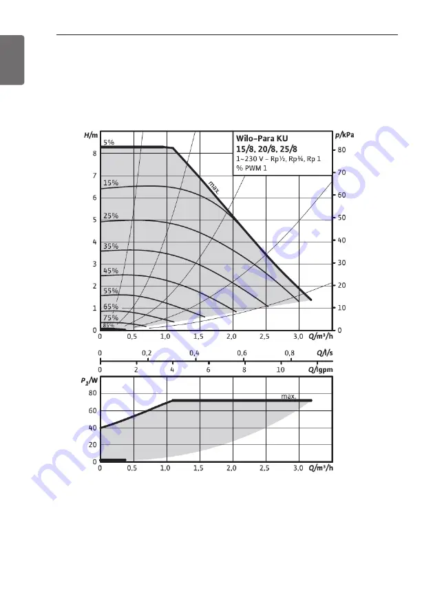 LG HN Series Installation Manual Download Page 64