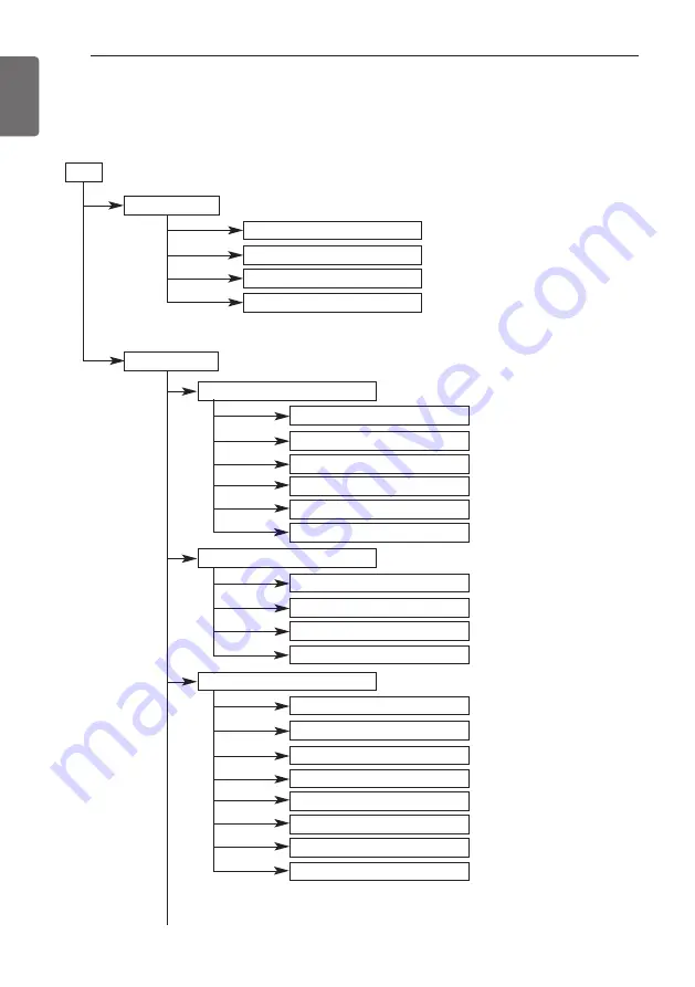 LG HN Series Installation Manual Download Page 108