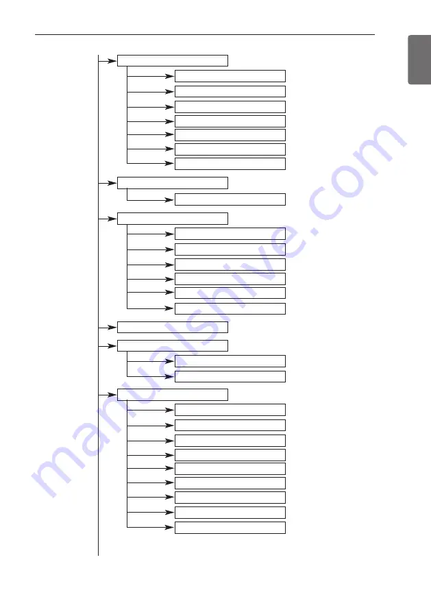 LG HN Series Installation Manual Download Page 109