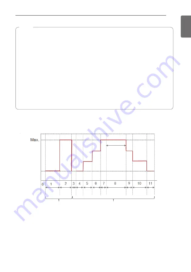 LG HN Series Скачать руководство пользователя страница 129