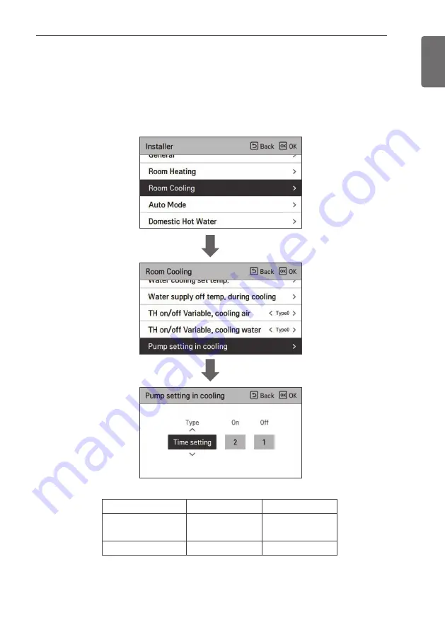 LG HN Series Installation Manual Download Page 137