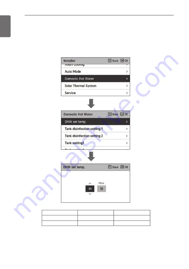 LG HN Series Installation Manual Download Page 140