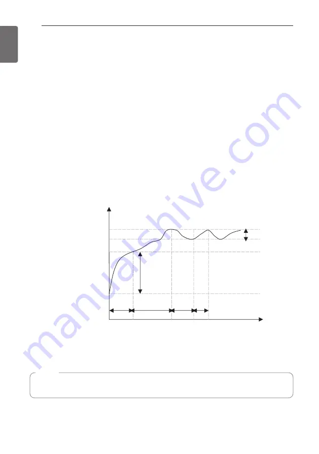 LG HN Series Installation Manual Download Page 144