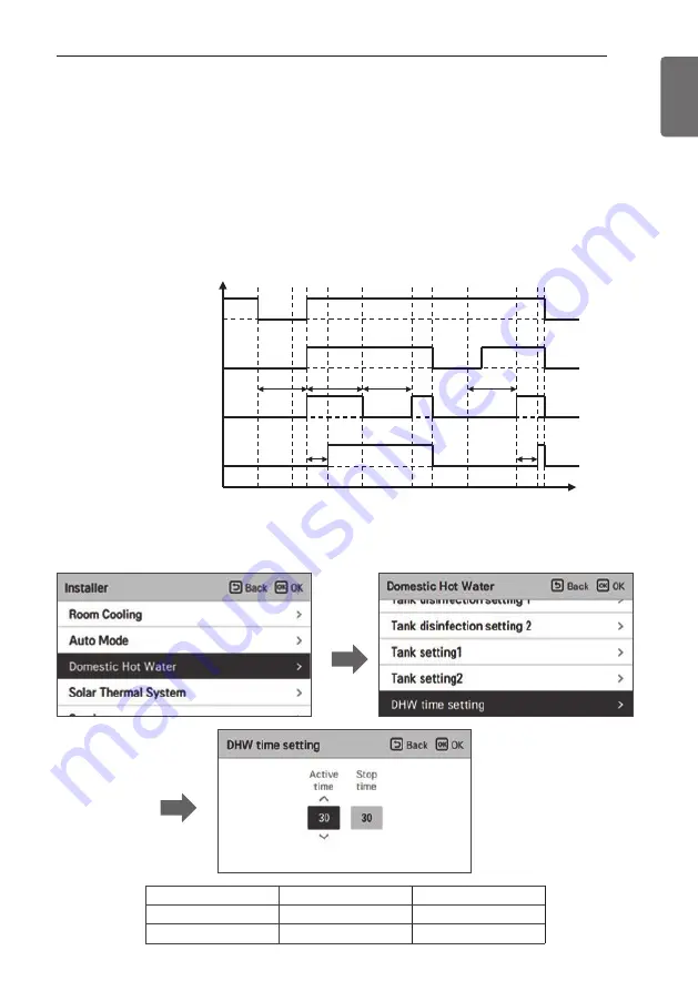 LG HN Series Installation Manual Download Page 145