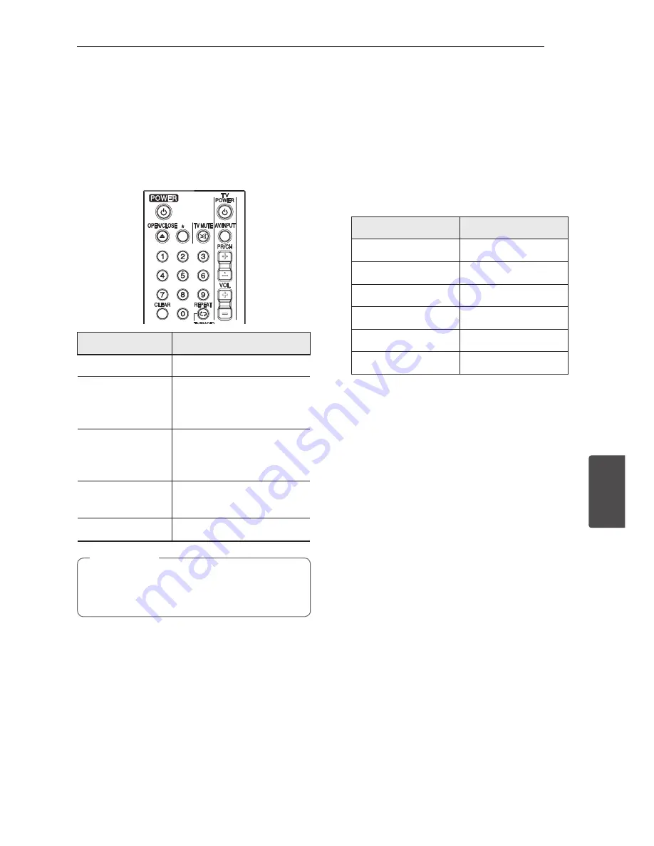 LG HR836T Скачать руководство пользователя страница 65