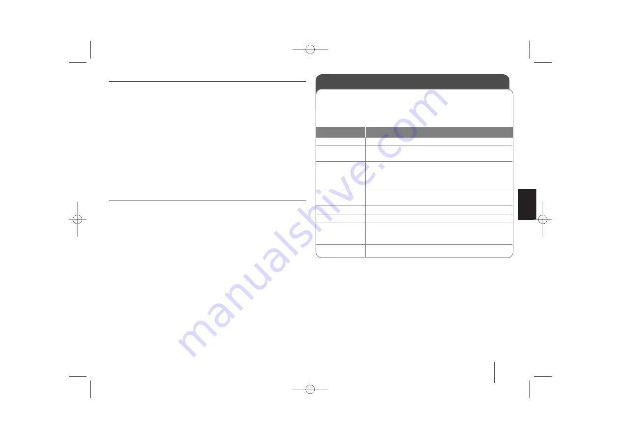 LG HT304PT Manual Download Page 11