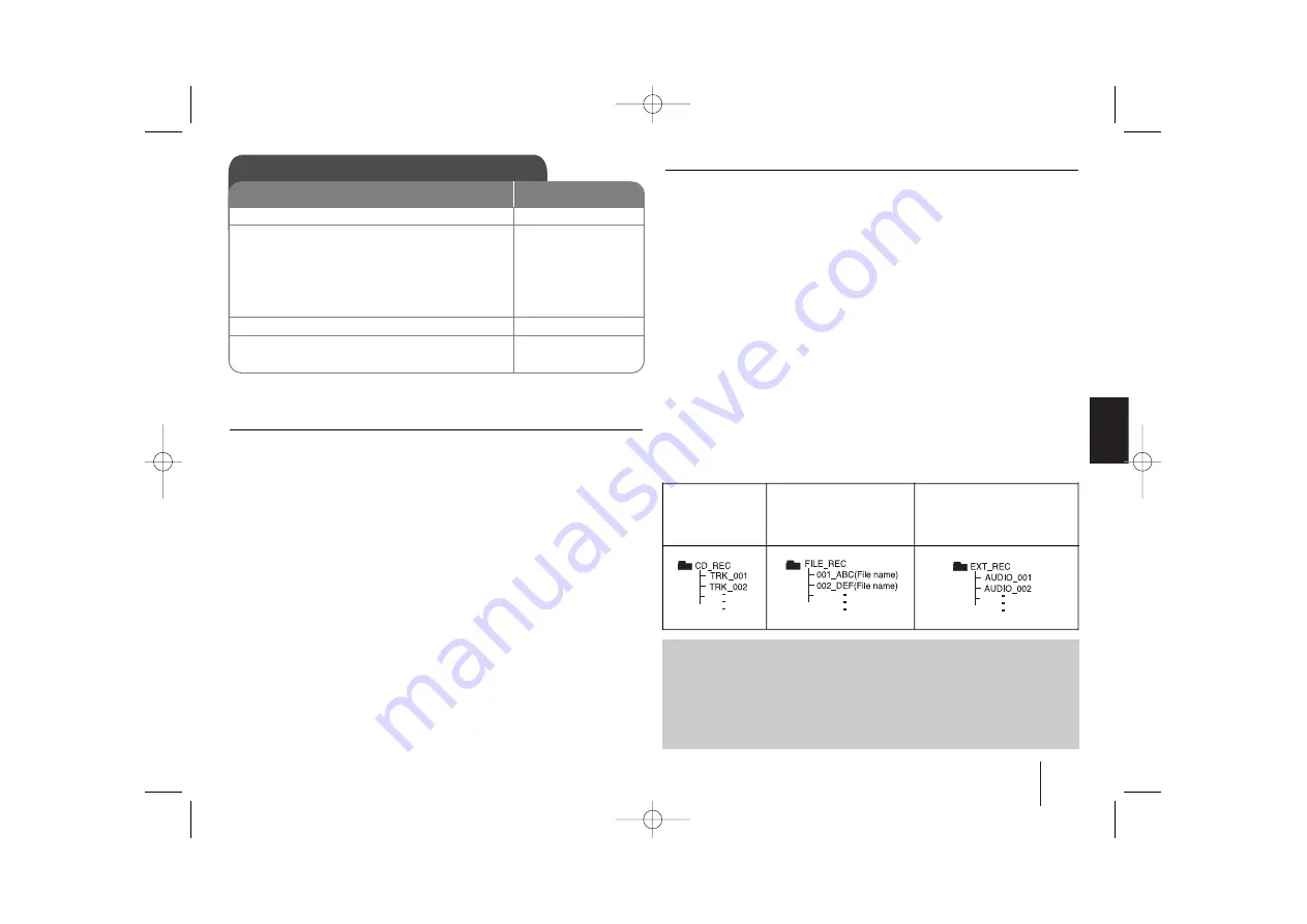 LG HT304PT Manual Download Page 17