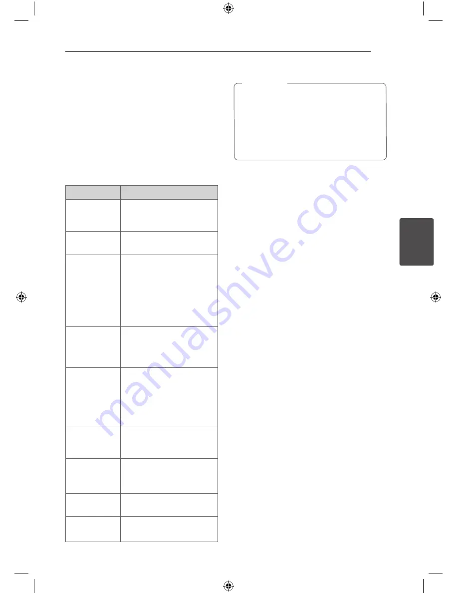 LG HT306PD Owner'S Manual Download Page 29