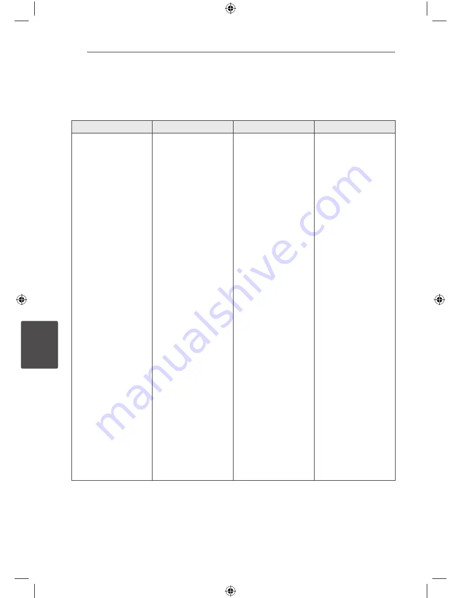 LG HT306PD Owner'S Manual Download Page 34