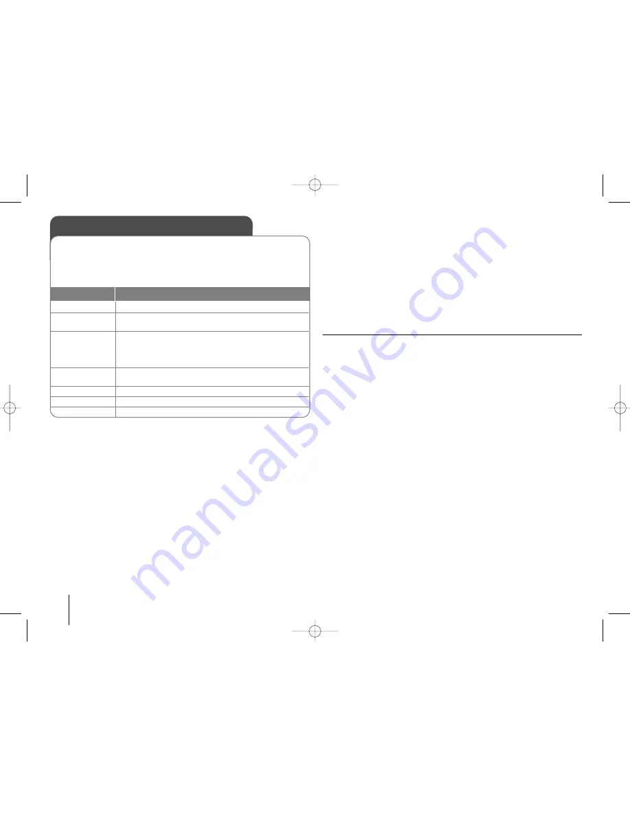 LG HT32S Owner'S Manual Download Page 10