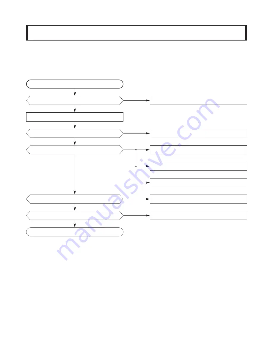 LG HT552TH Service Manual Download Page 9