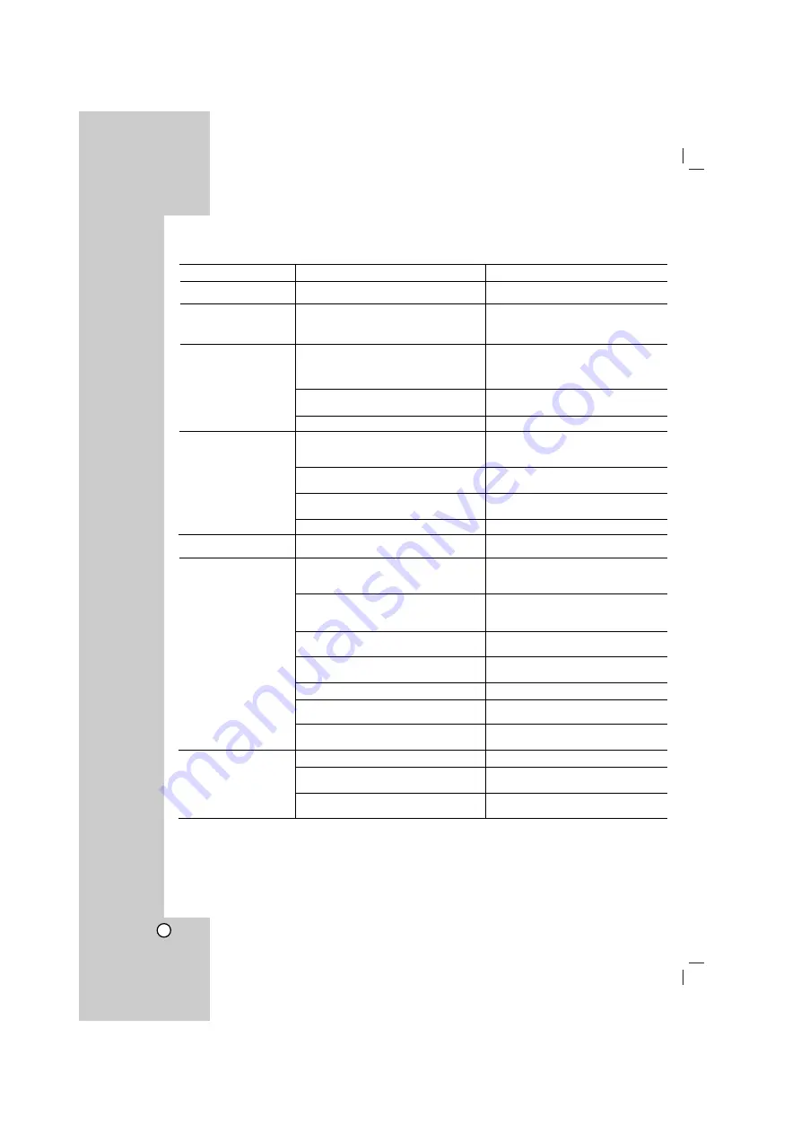 LG HT902SB Owner'S Manual Download Page 24