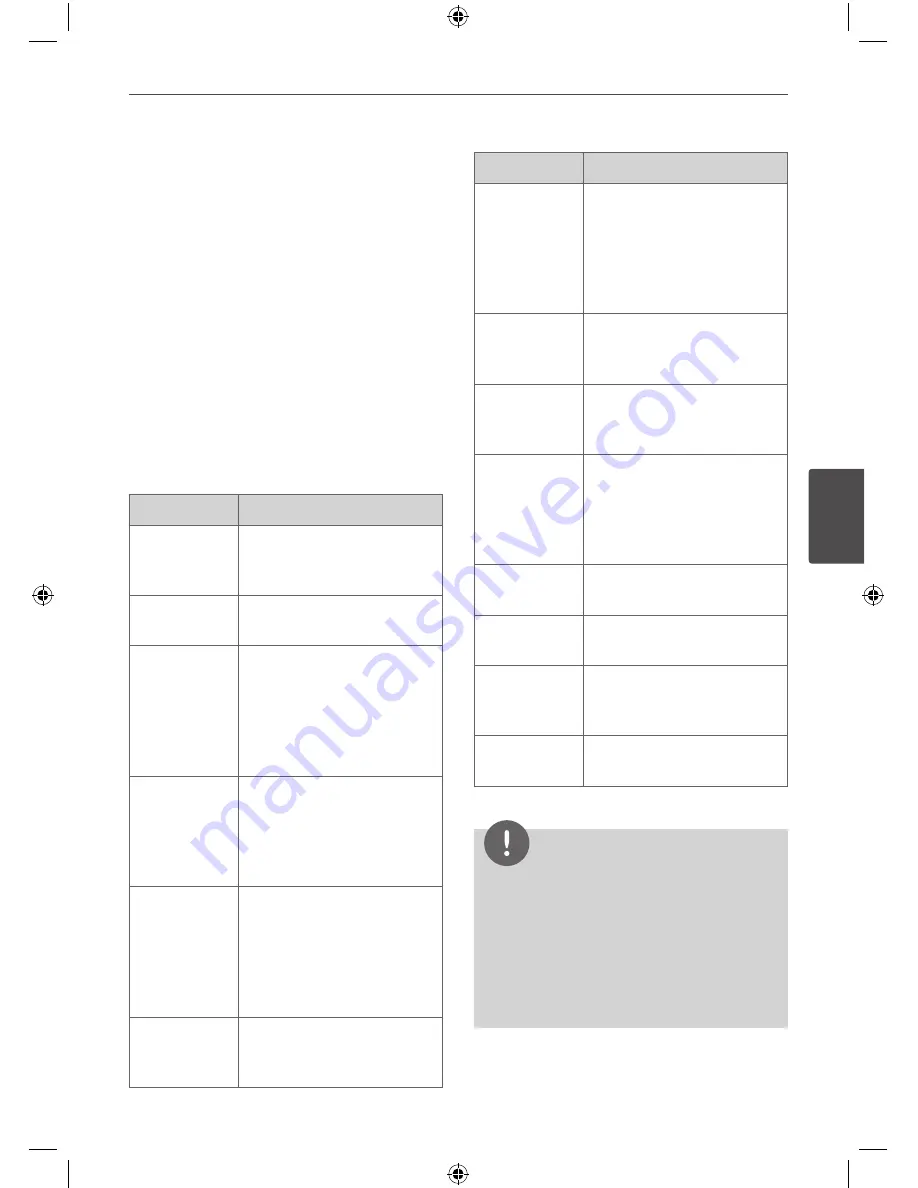 LG HT905TA Owner'S Manual Download Page 39