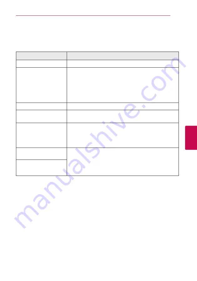 LG HX996TS Owner'S Manual Download Page 57