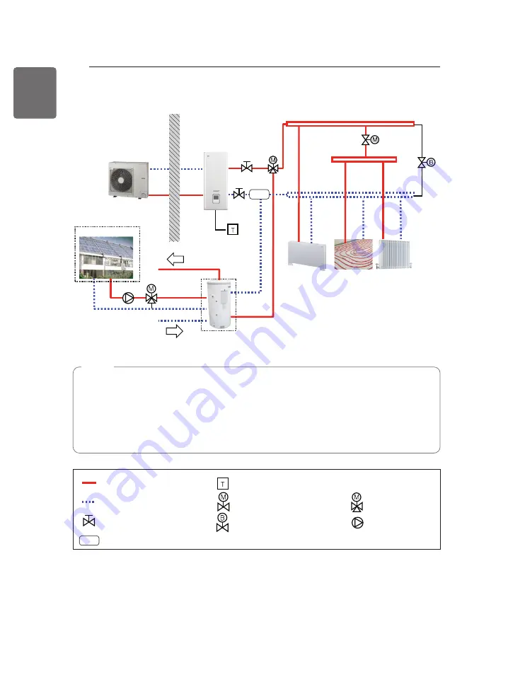 LG Hydro Kit ARNH30GK1A4 Скачать руководство пользователя страница 30