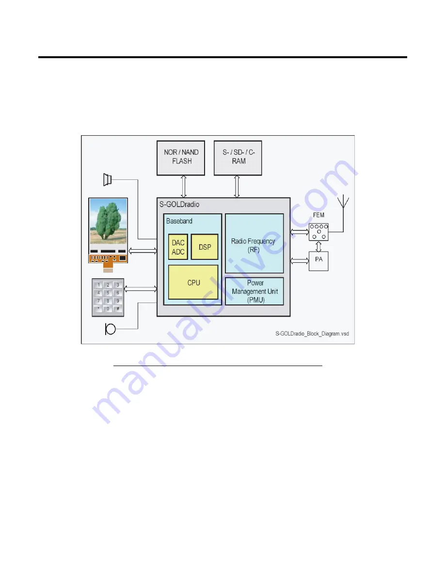 LG KC550 Service Manual Download Page 19