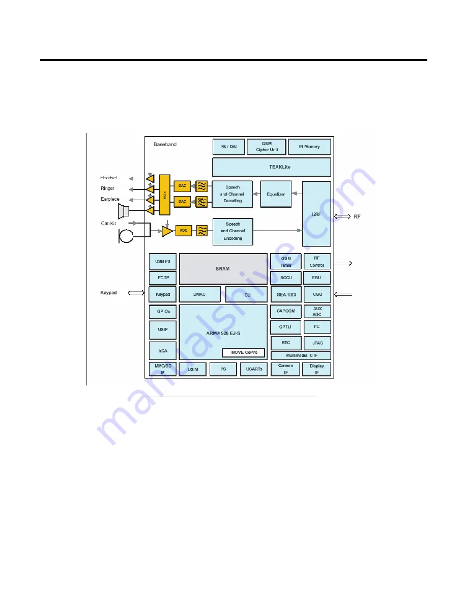 LG KC550 Service Manual Download Page 21