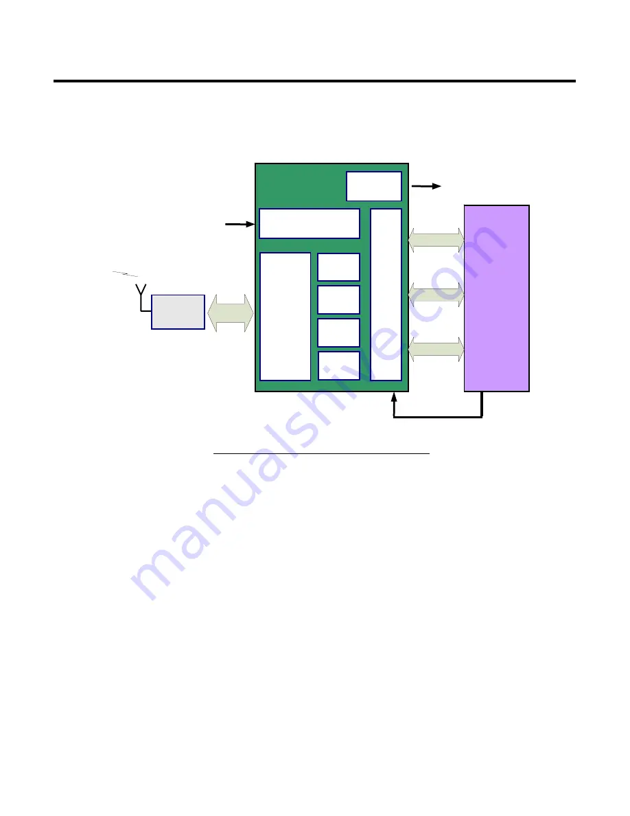 LG KC550 Service Manual Download Page 64