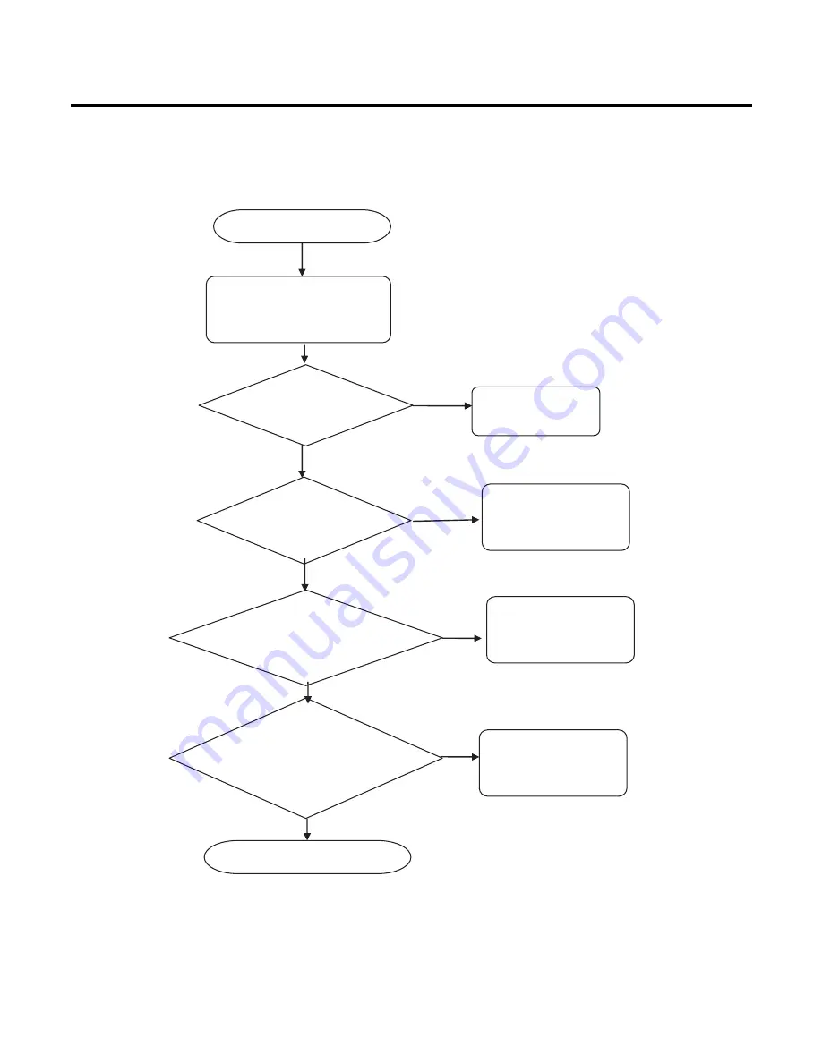 LG KC550 Service Manual Download Page 91