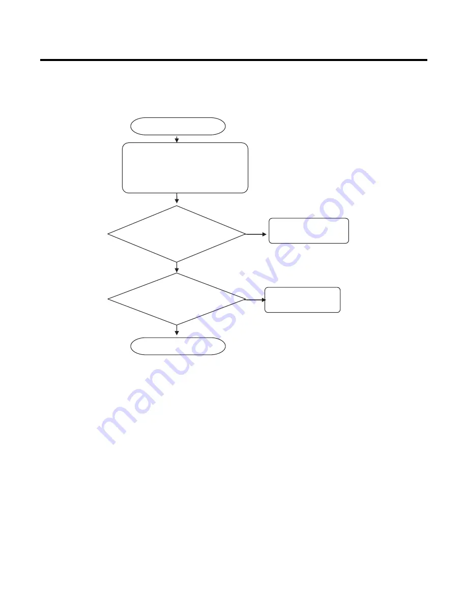 LG KC550 Service Manual Download Page 93