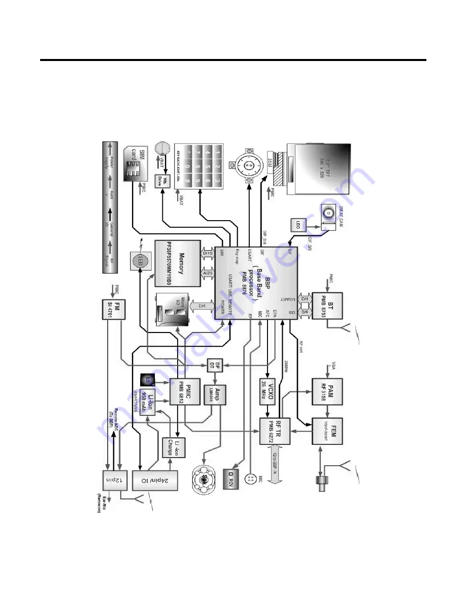 LG KE600 Service Manual Download Page 19