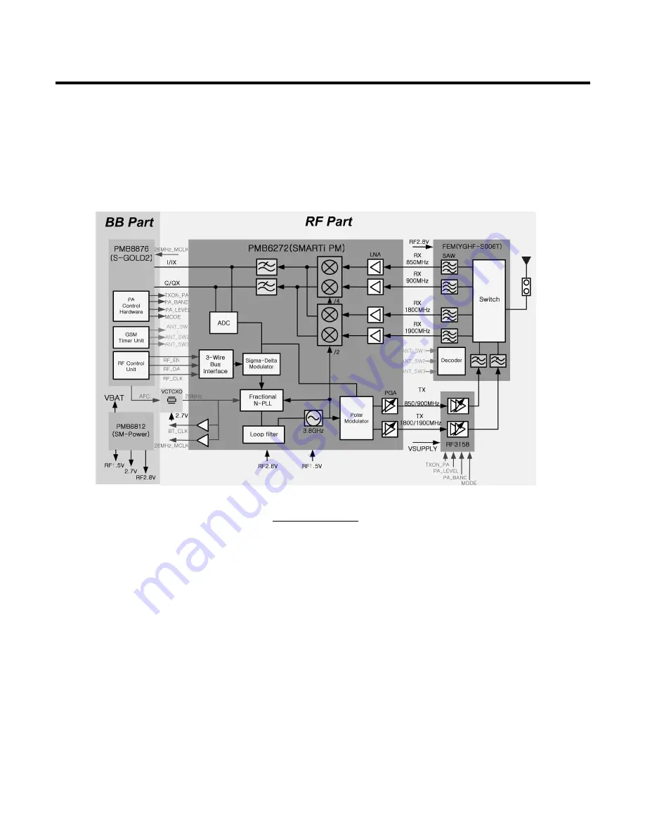 LG KE600 Service Manual Download Page 61