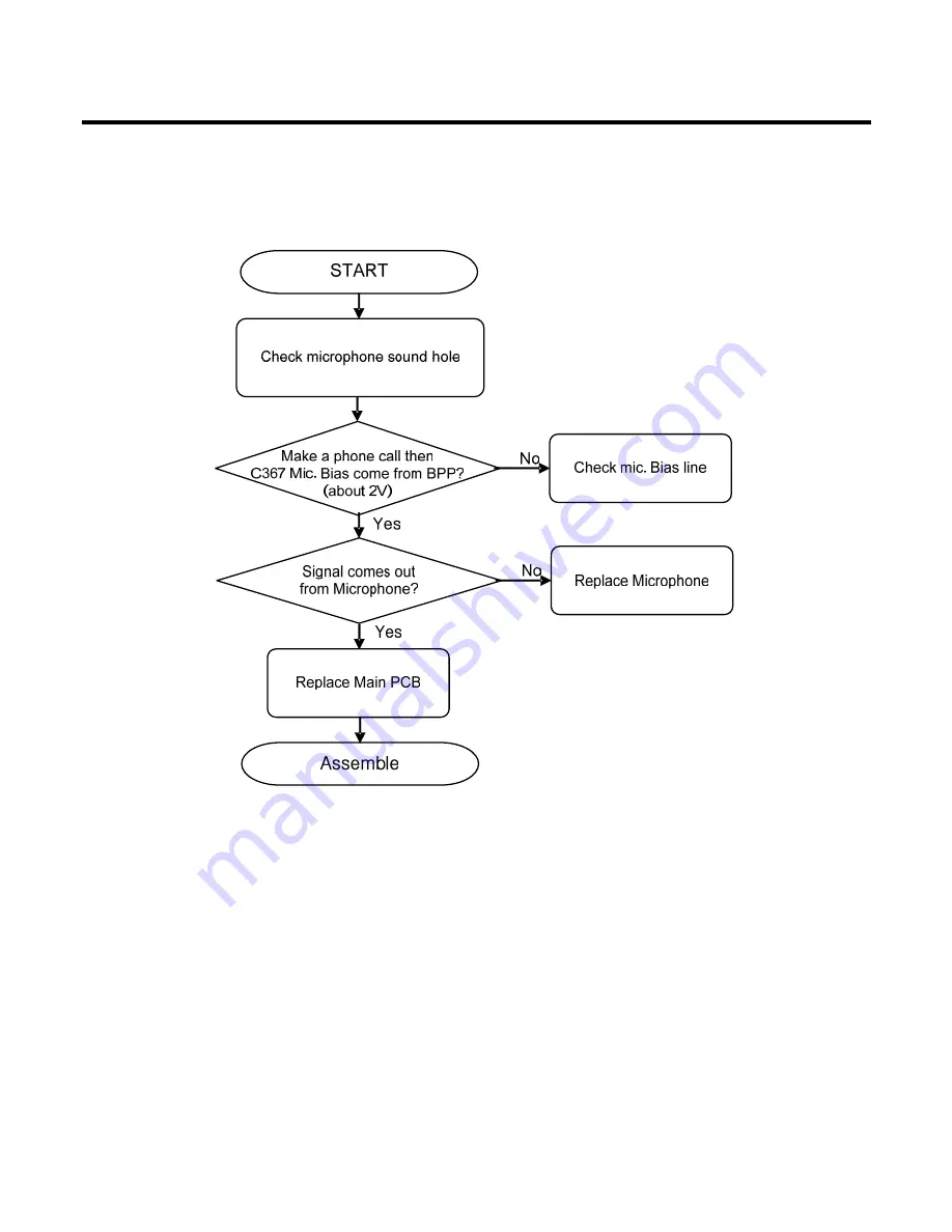 LG KE600 Service Manual Download Page 89